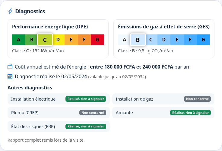 Section Diagnostics d'une annonce : échelles DPE et GES, coût annuel estimé, date du diagnostic et état des autres diagnostics