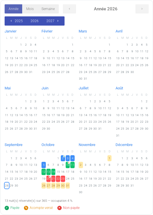 Calendrier des séjours en vue Année : douze mois miniatures avec les nuits réservées